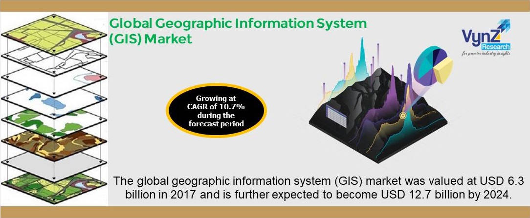 Geographic Information System (GIS) Market Growth and Forecast 2024